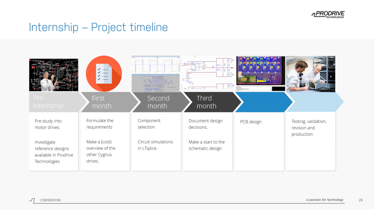 General timeline for projects at Prodrive Technologies